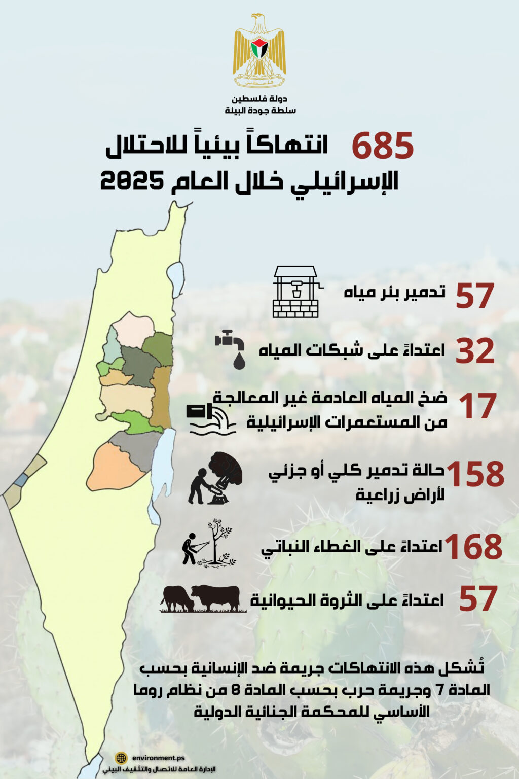 سلطة جودة البيئة: 685 انتهاكاً احتلالياً بحق البيئة والمصادر الطبيعية خلال العام 2025